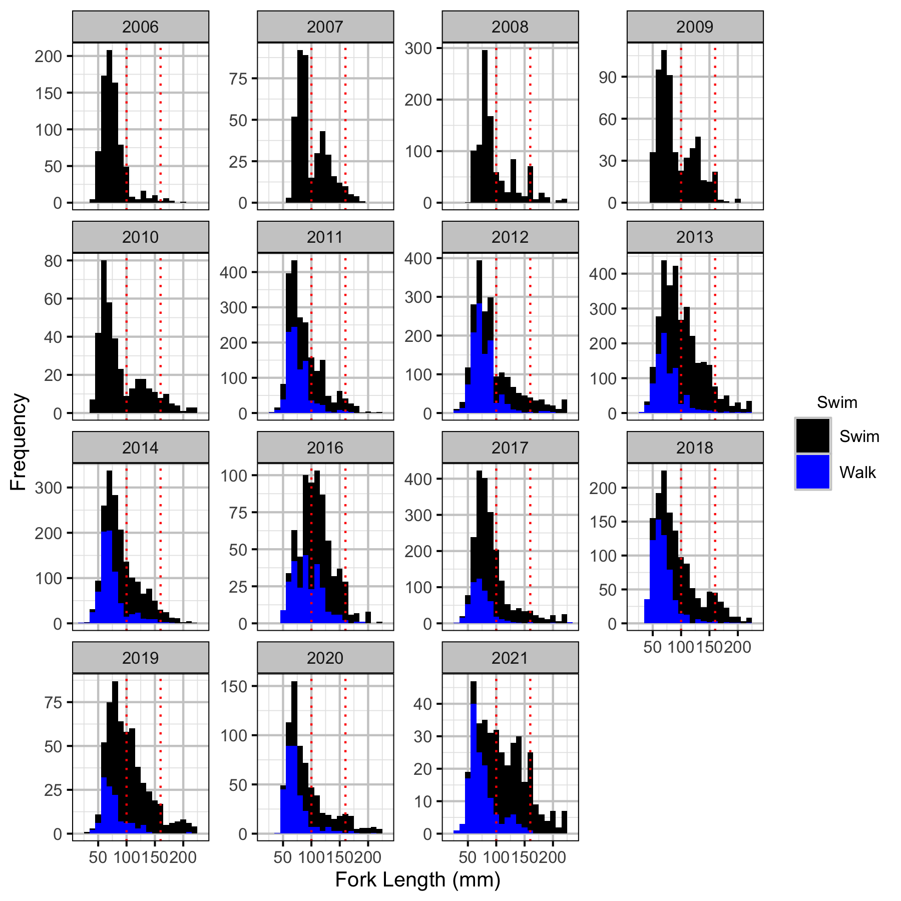 figures/length/corrected.png