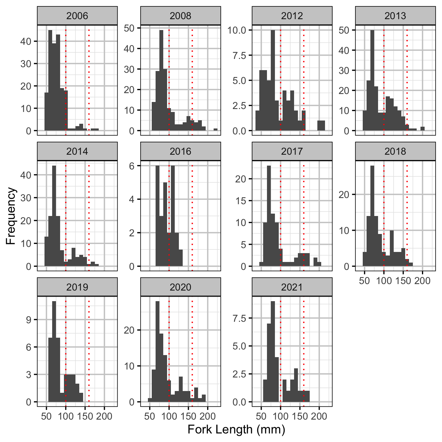 figures/length/measured.png