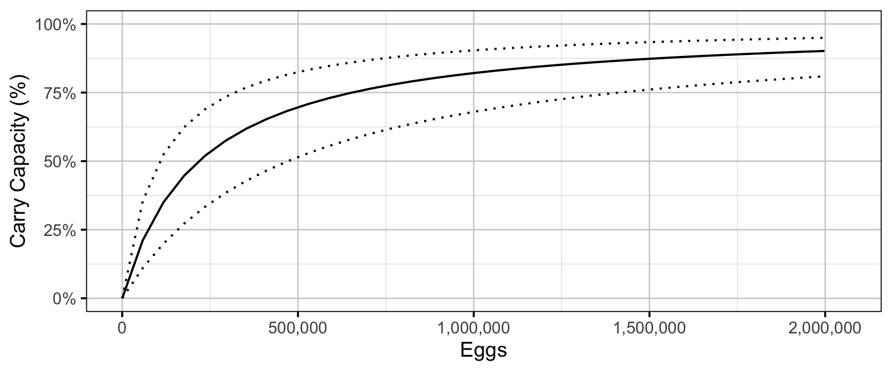 figures/sr/Age1/percent-carry-capacity.png