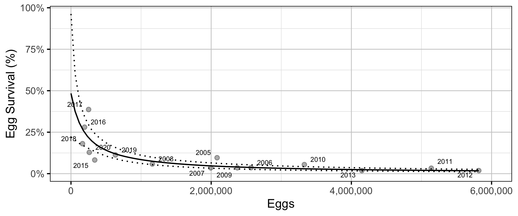 figures/sr/Age1/recruits-per-spawner.png