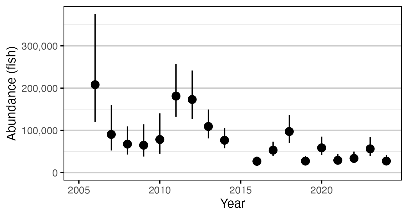 figures/abundance/Age1/abundance-year.png
