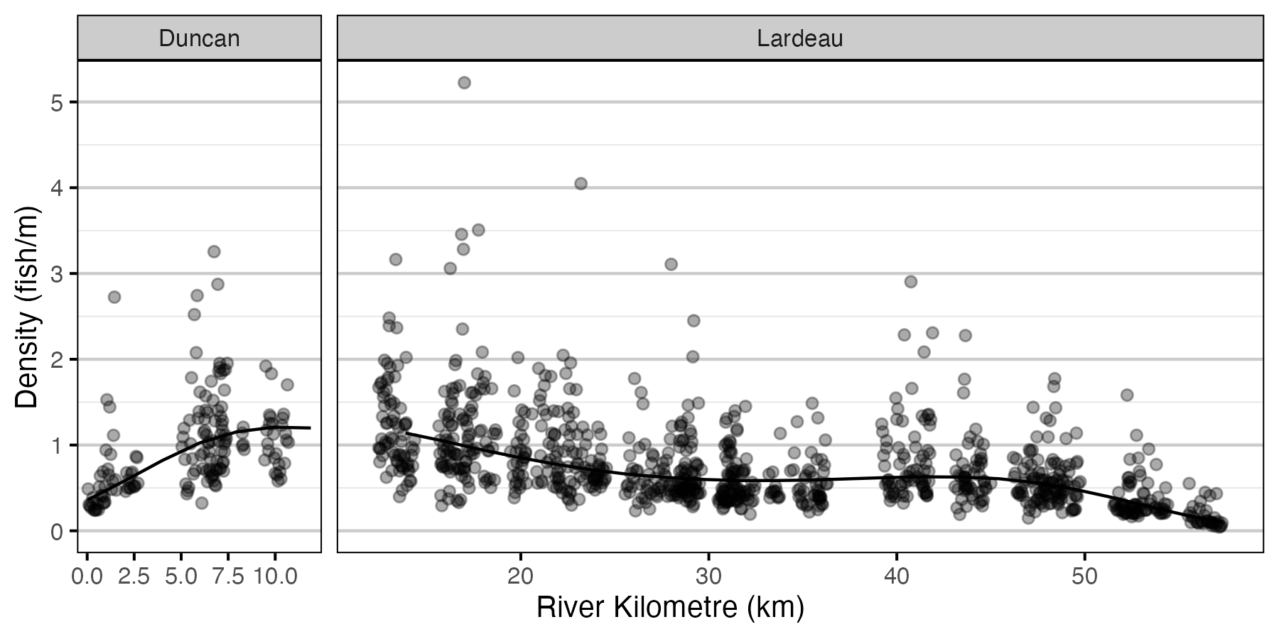 figures/abundance/Age1/density-site.png