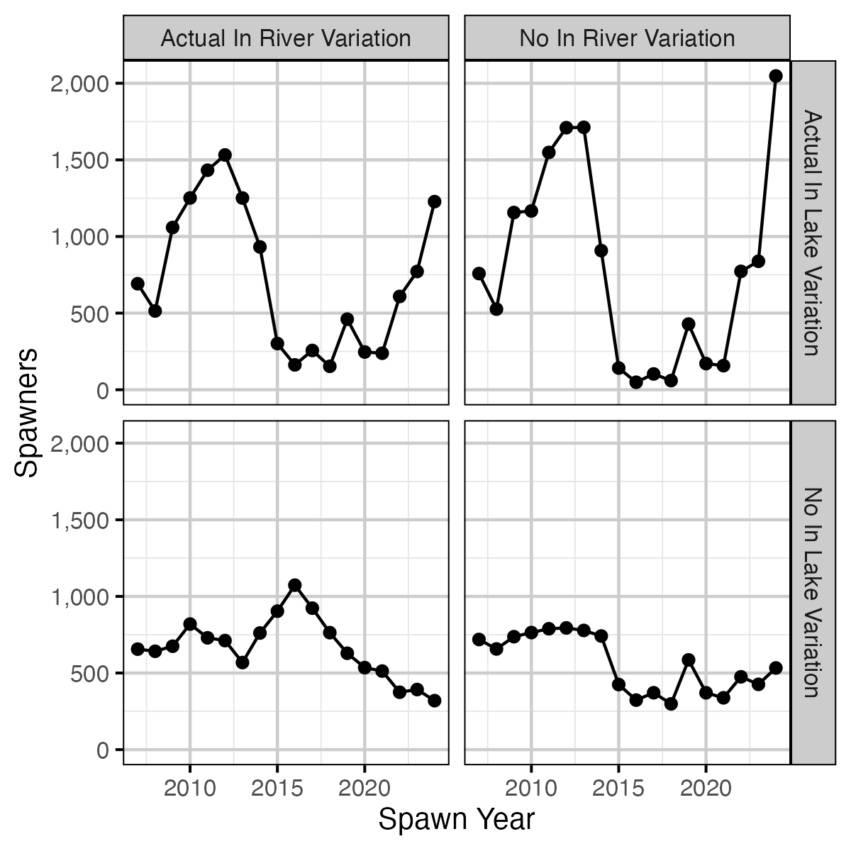 figures/espawners/spawnersexpected2.png