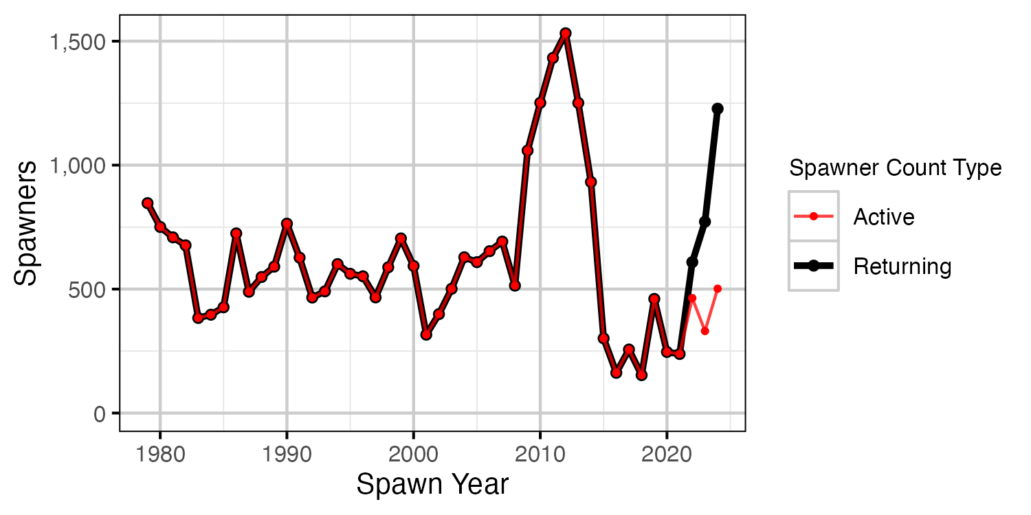 figures/inlake/inlake-spawners.png