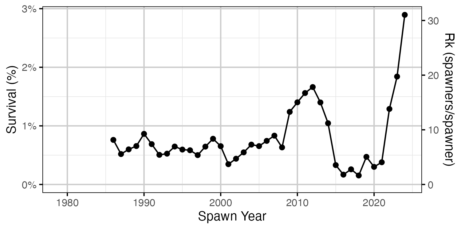 figures/inlake/inlake-survival.png