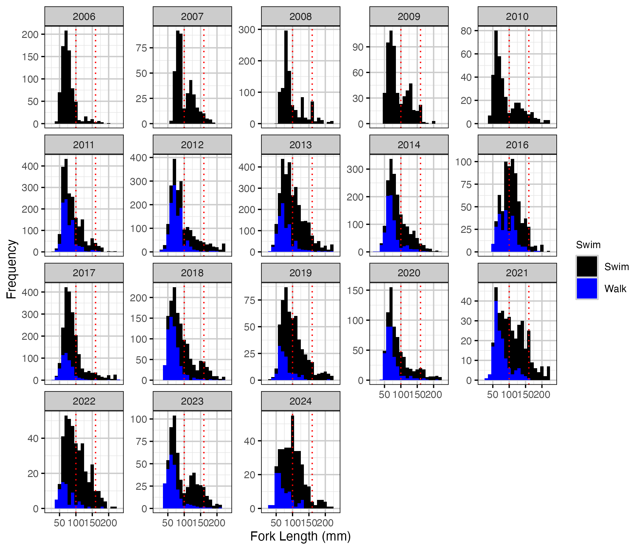 figures/length/corrected.png
