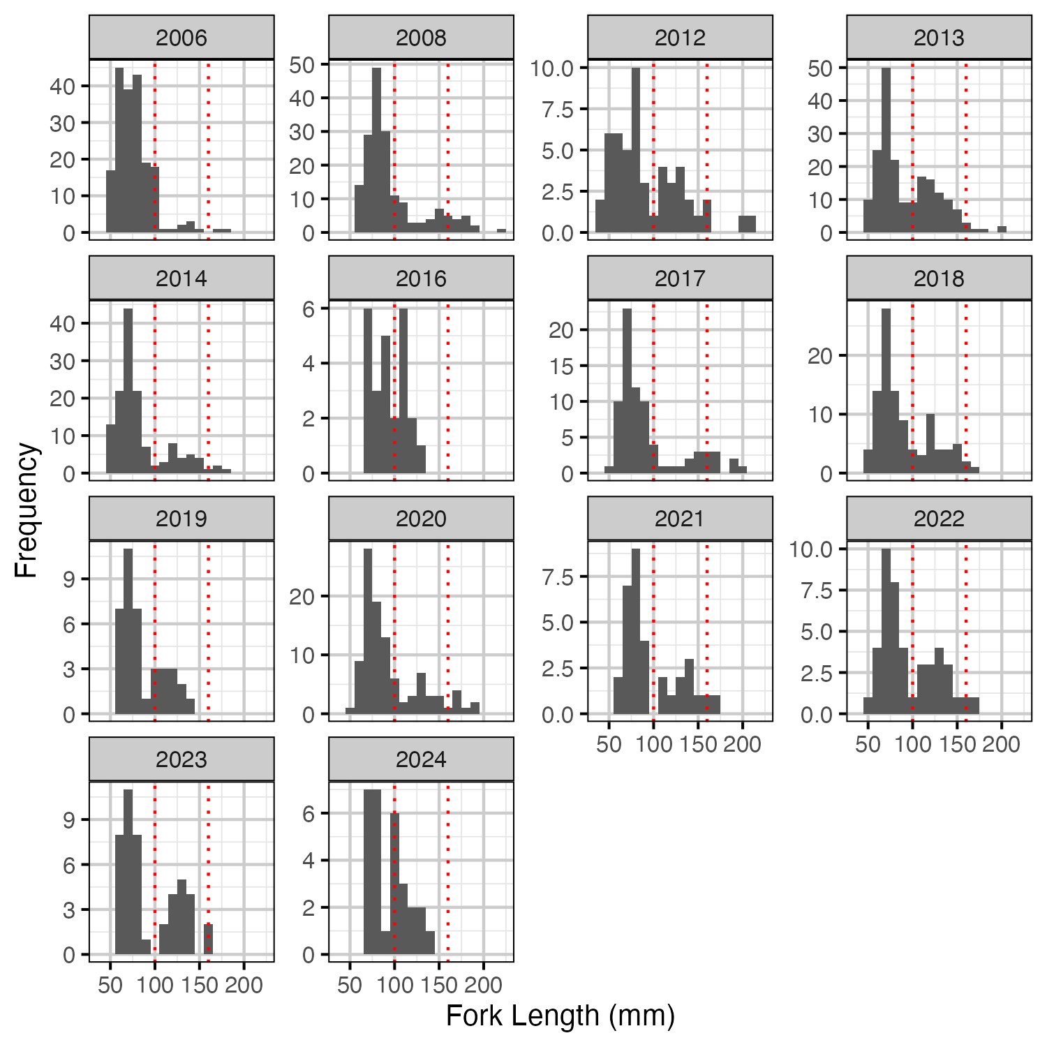 figures/length/measured.png