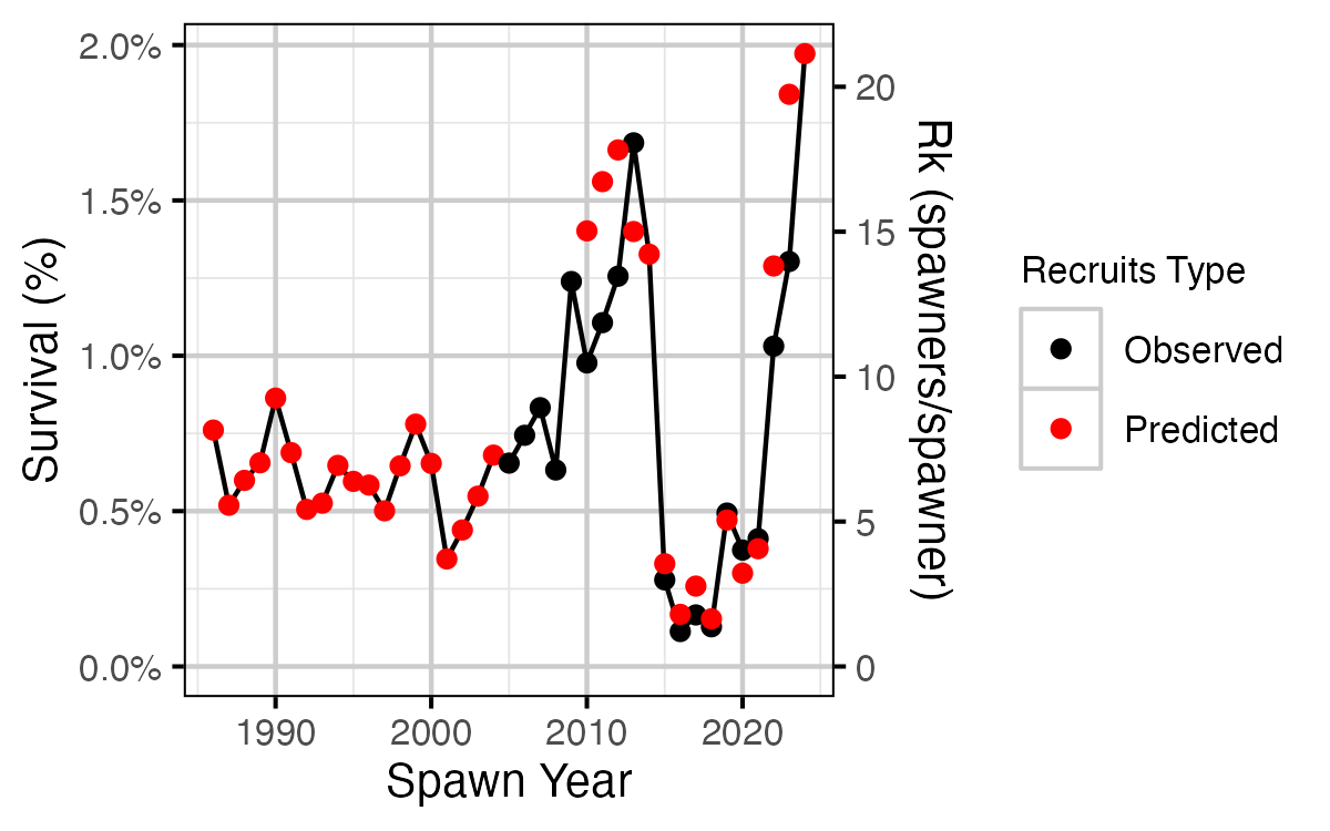 figures/rmax/inlake.png