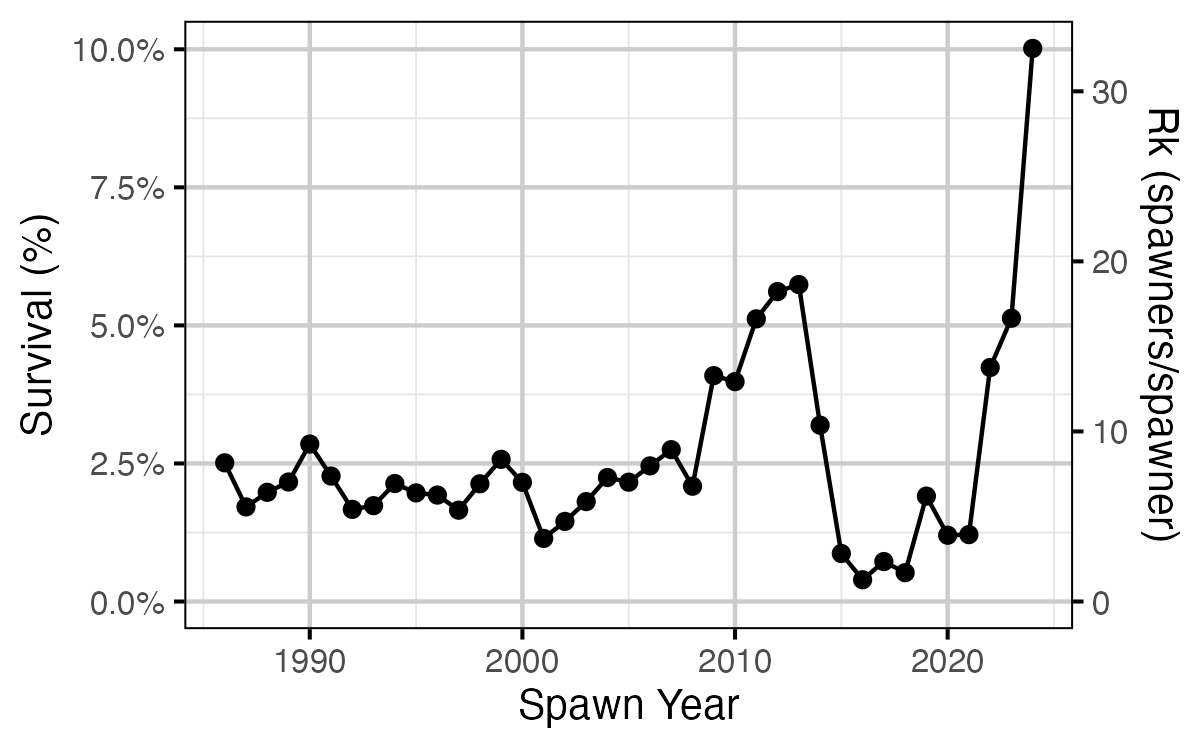 figures/rmax2/inlake.png