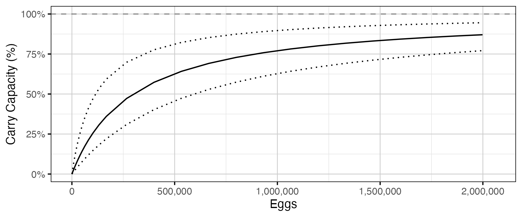 figures/sr/Age1/percent-carry-capacity.png