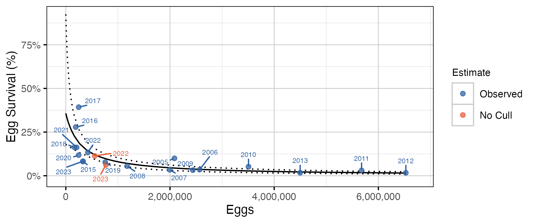 figures/sr/Age1/recruits-per-spawner.png