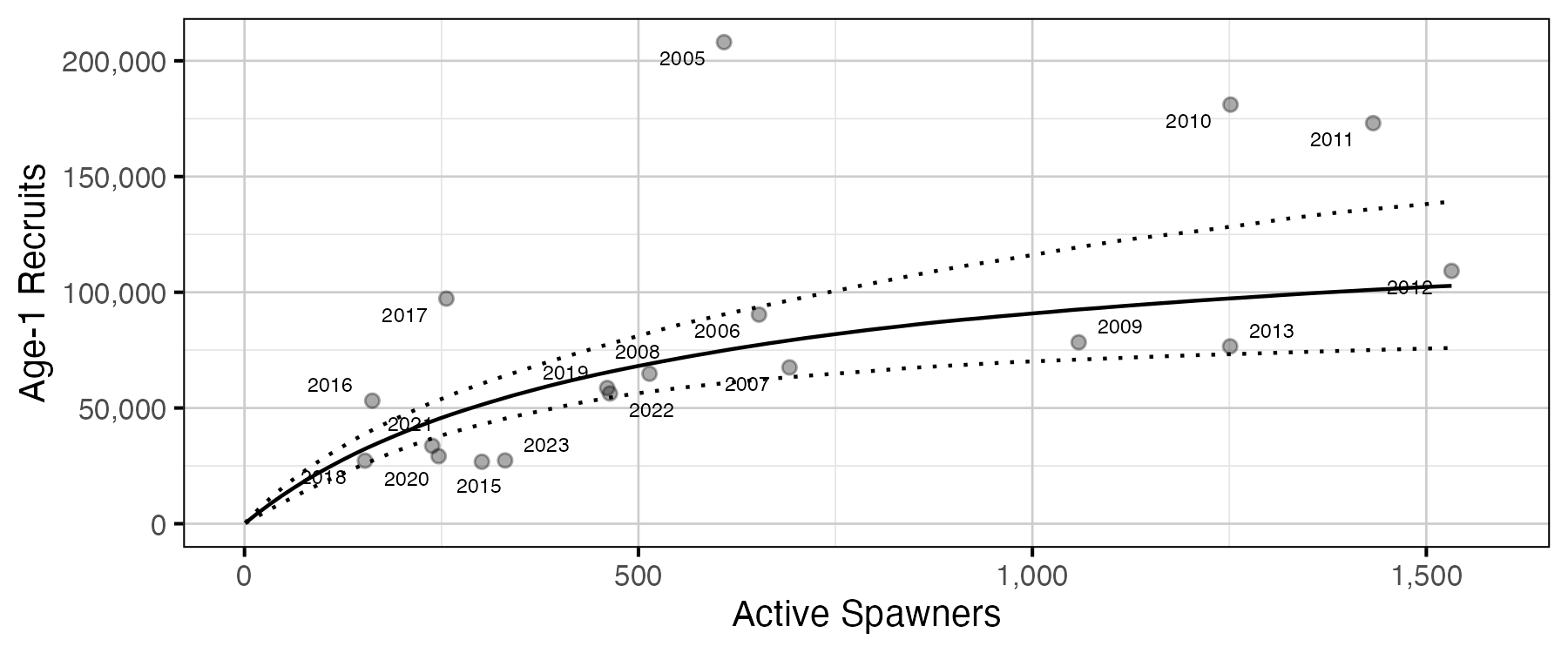 figures/survival/sr/spawner_sr.png