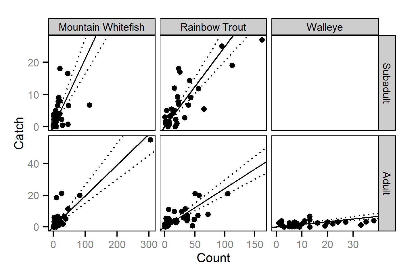 figures/abundance/count.png