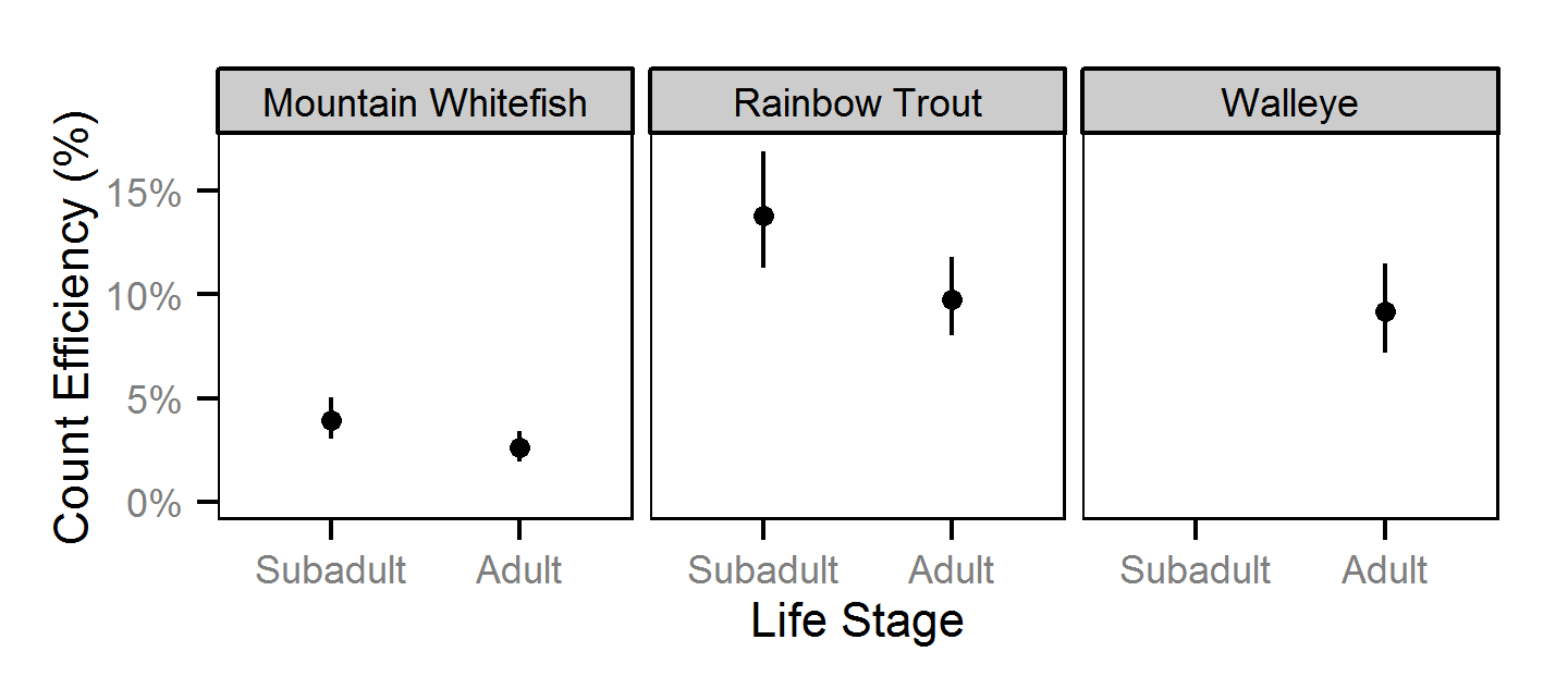 figures/abundance/efficiency.png