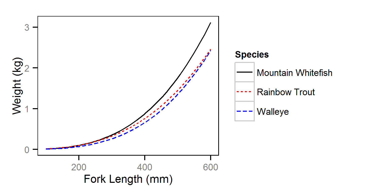 figures/condition/length.png