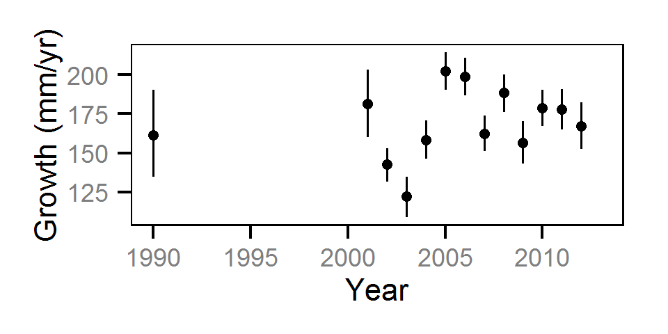 figures/growth/RB/year.png