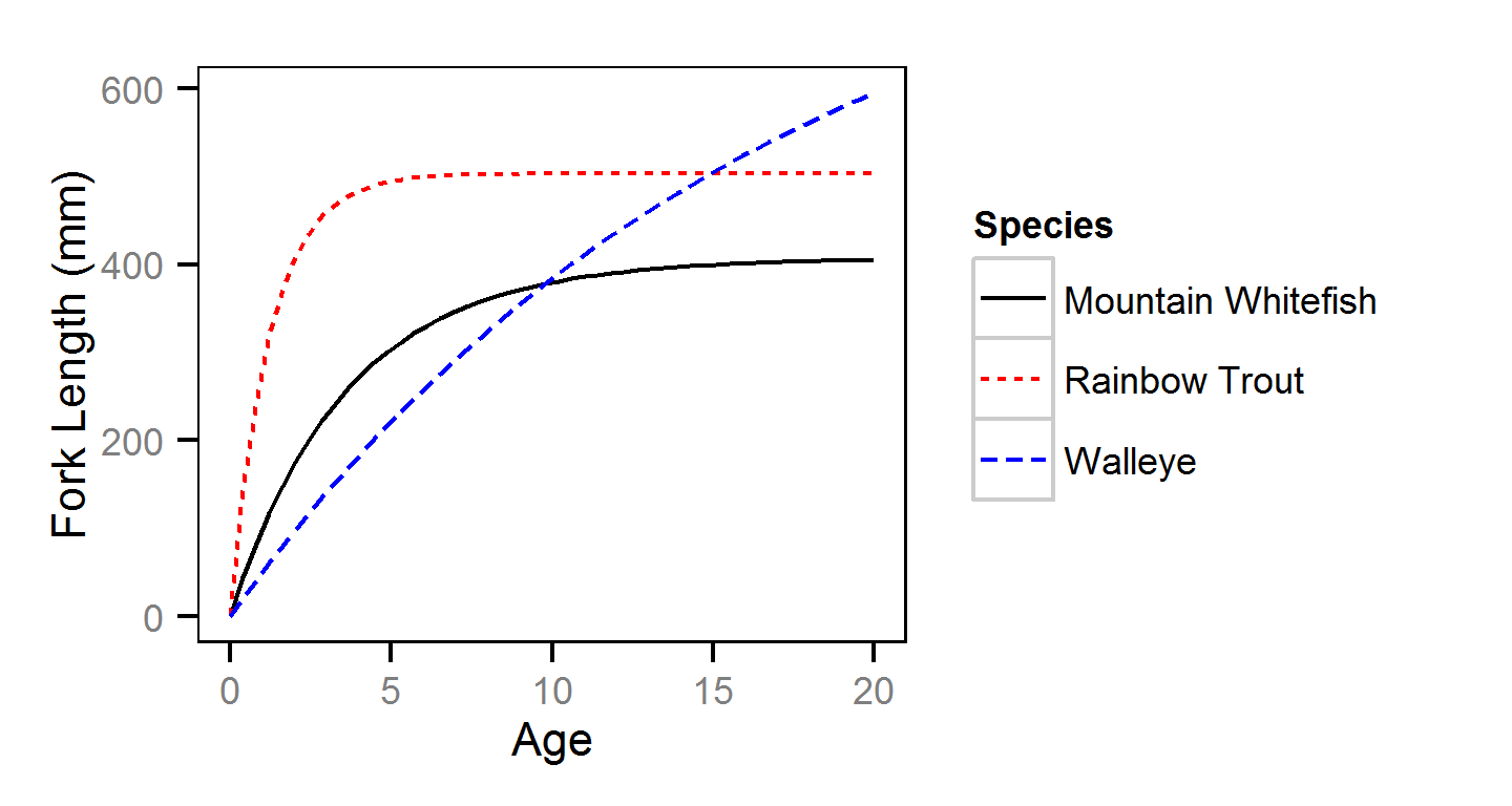 figures/growth/growth.png