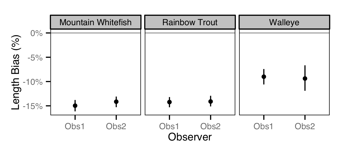 figures/observer/bias.png