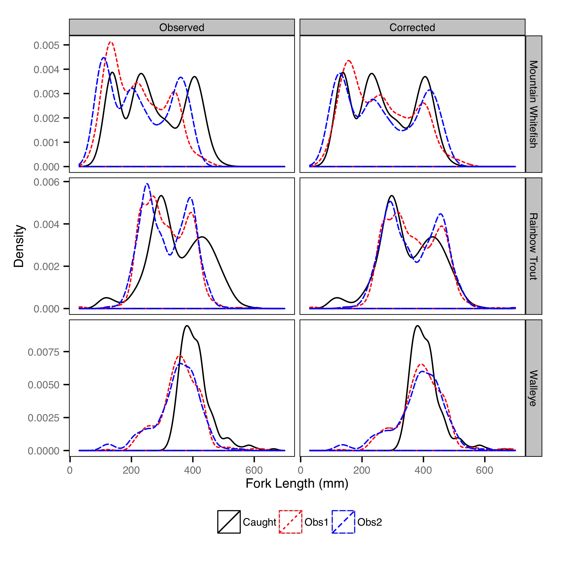 figures/observer/density.png