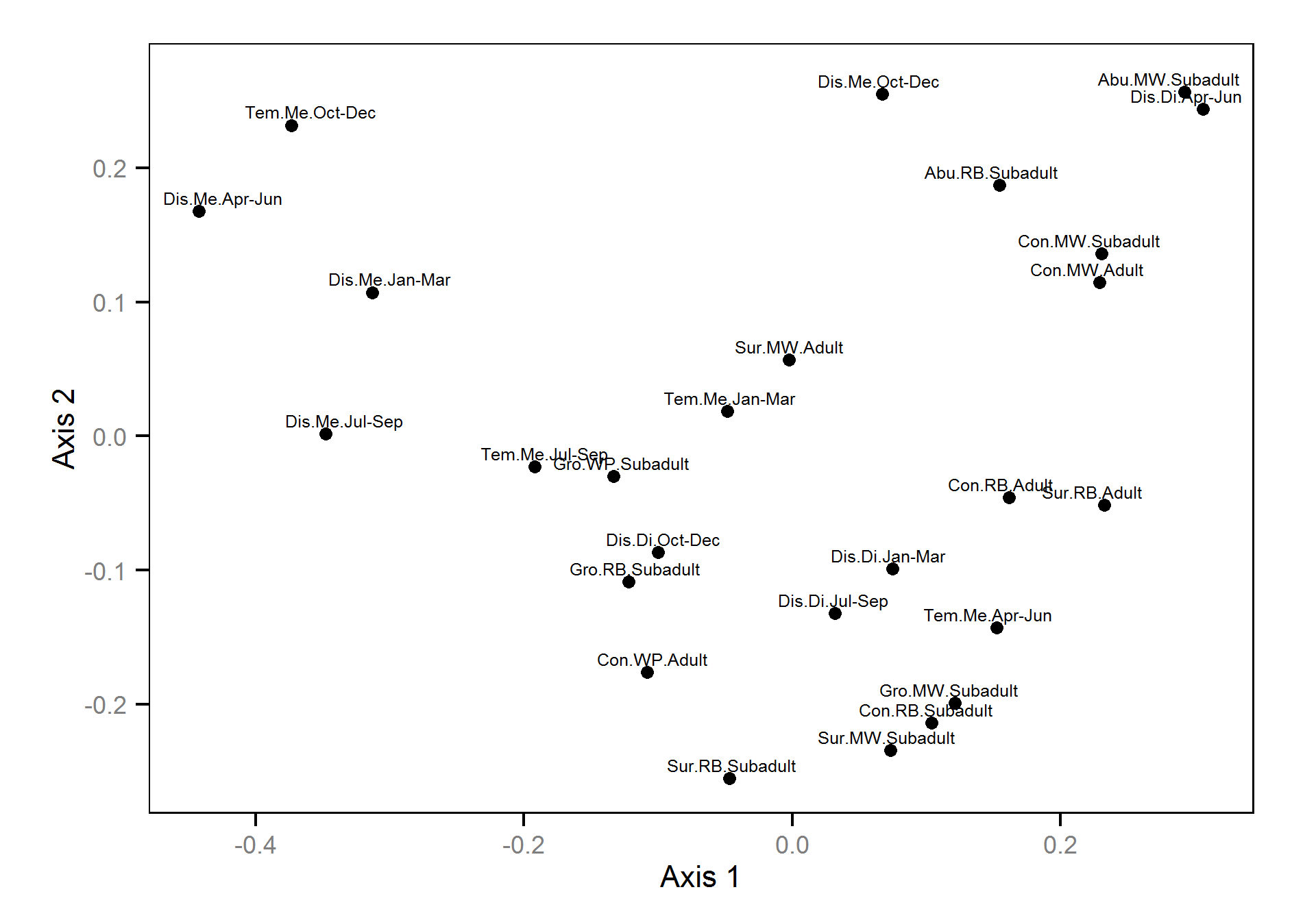 figures/timeseries/mds.png