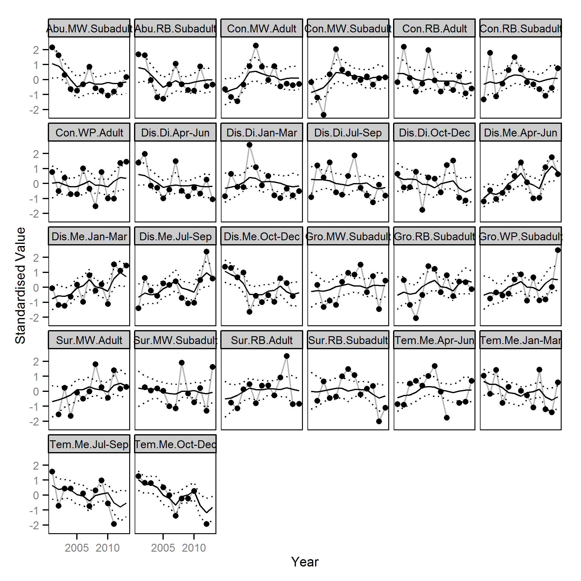 figures/timeseries/observed.png