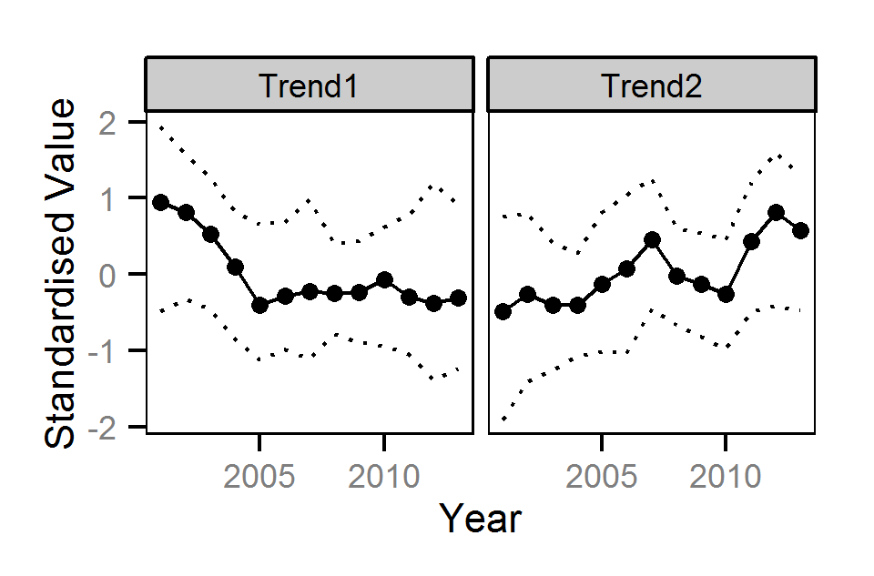 figures/timeseries/trends.png