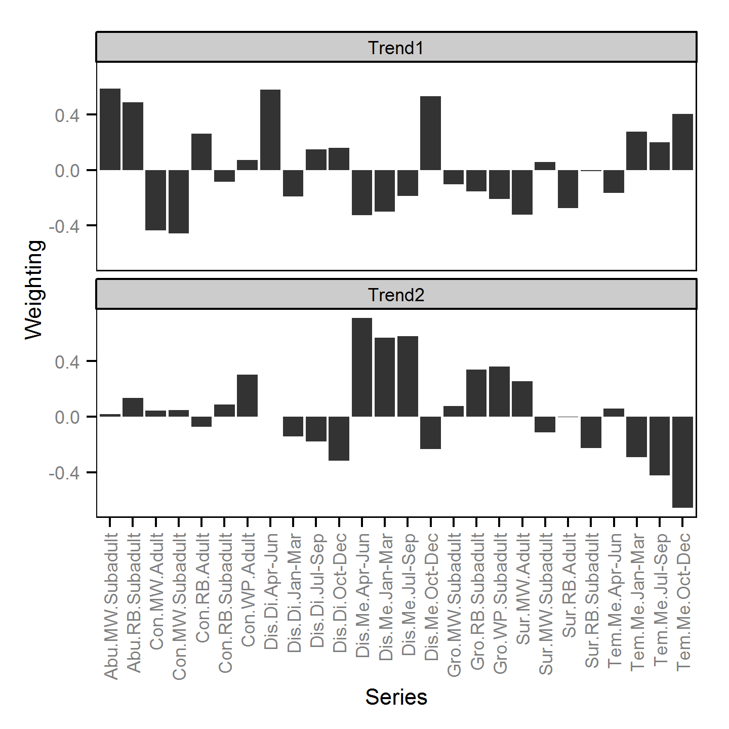 figures/timeseries/weighting.png