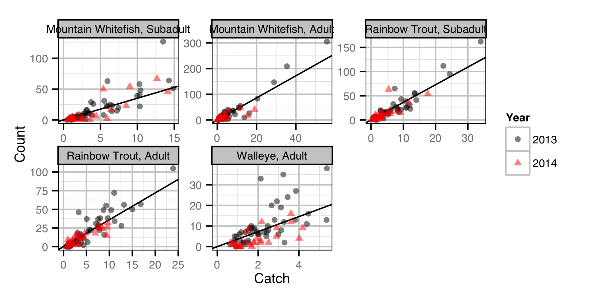 figures/abundance/obscount.png