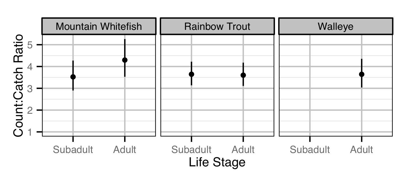 figures/abundance/ratio.png