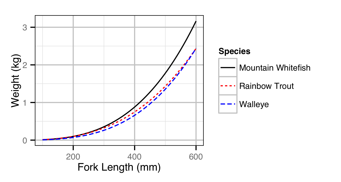 figures/condition/length.png