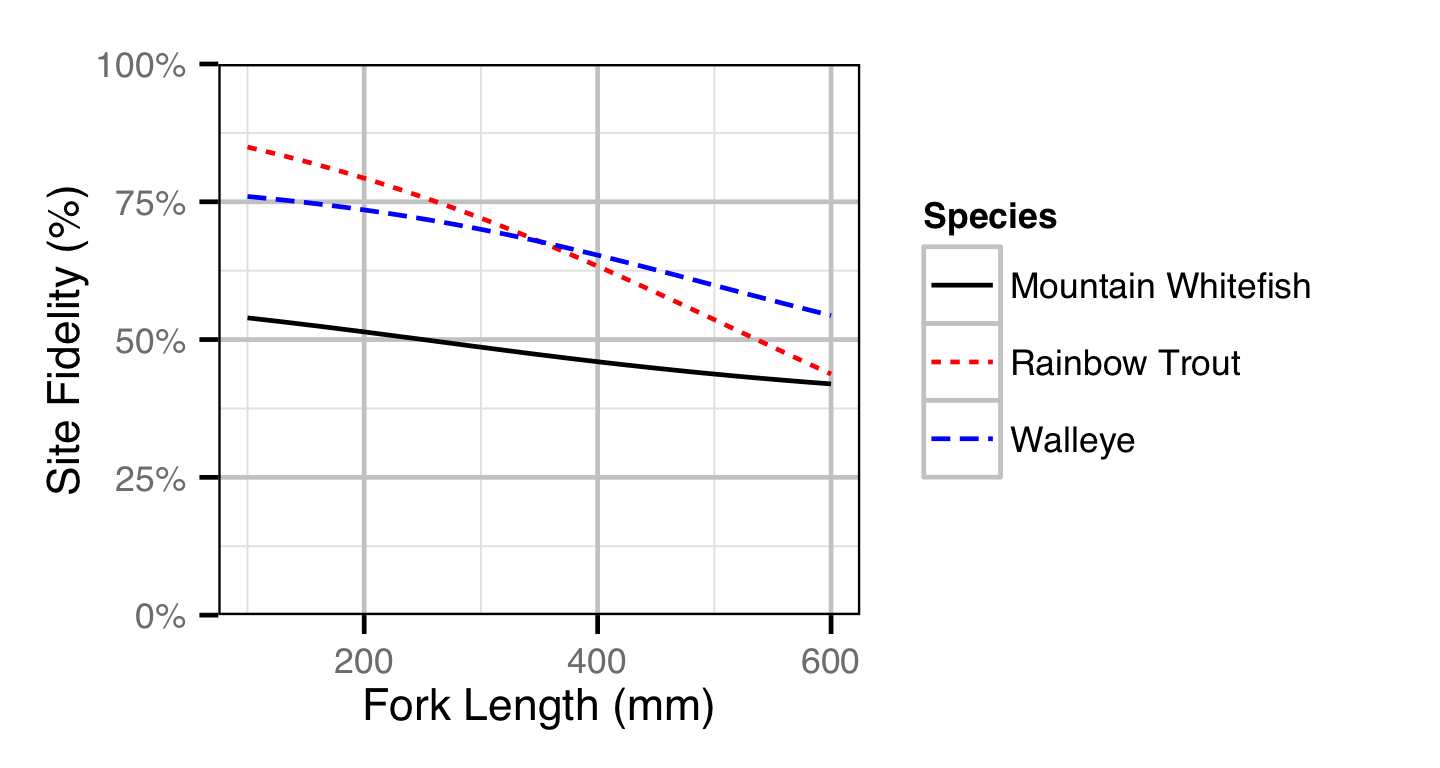 figures/fidelity/length.png