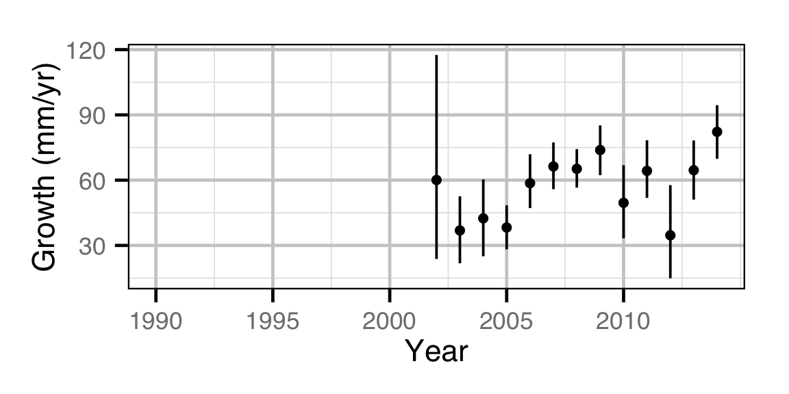 figures/growth/MW/year.png