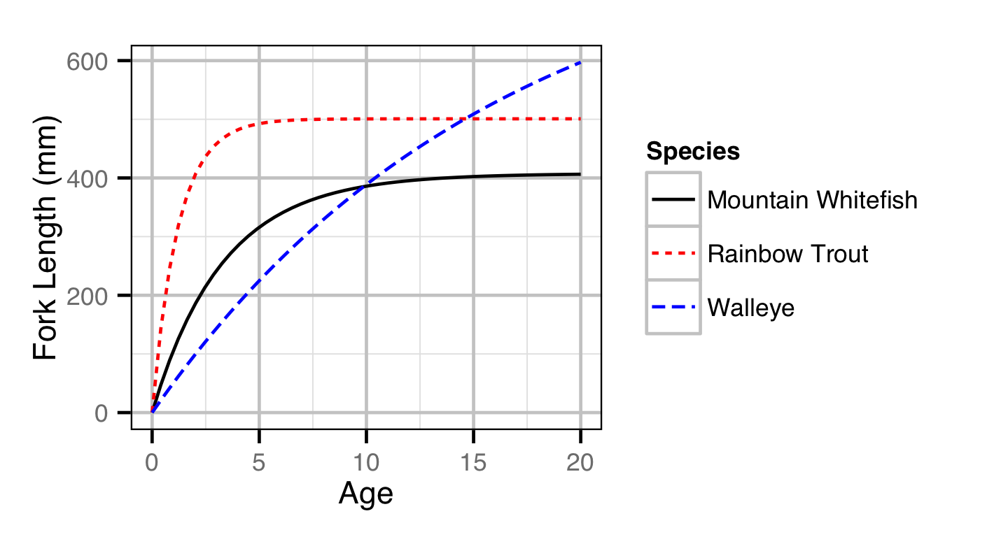 figures/growth/growth.png