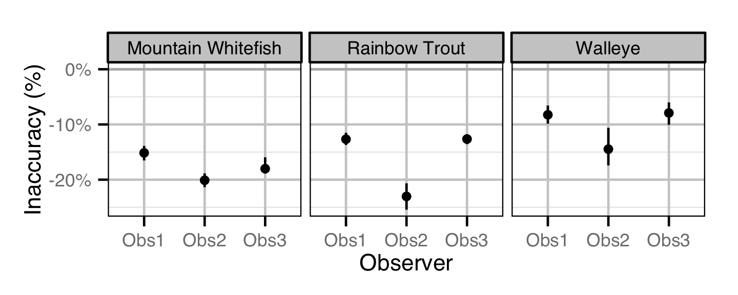 figures/observer/bias.png