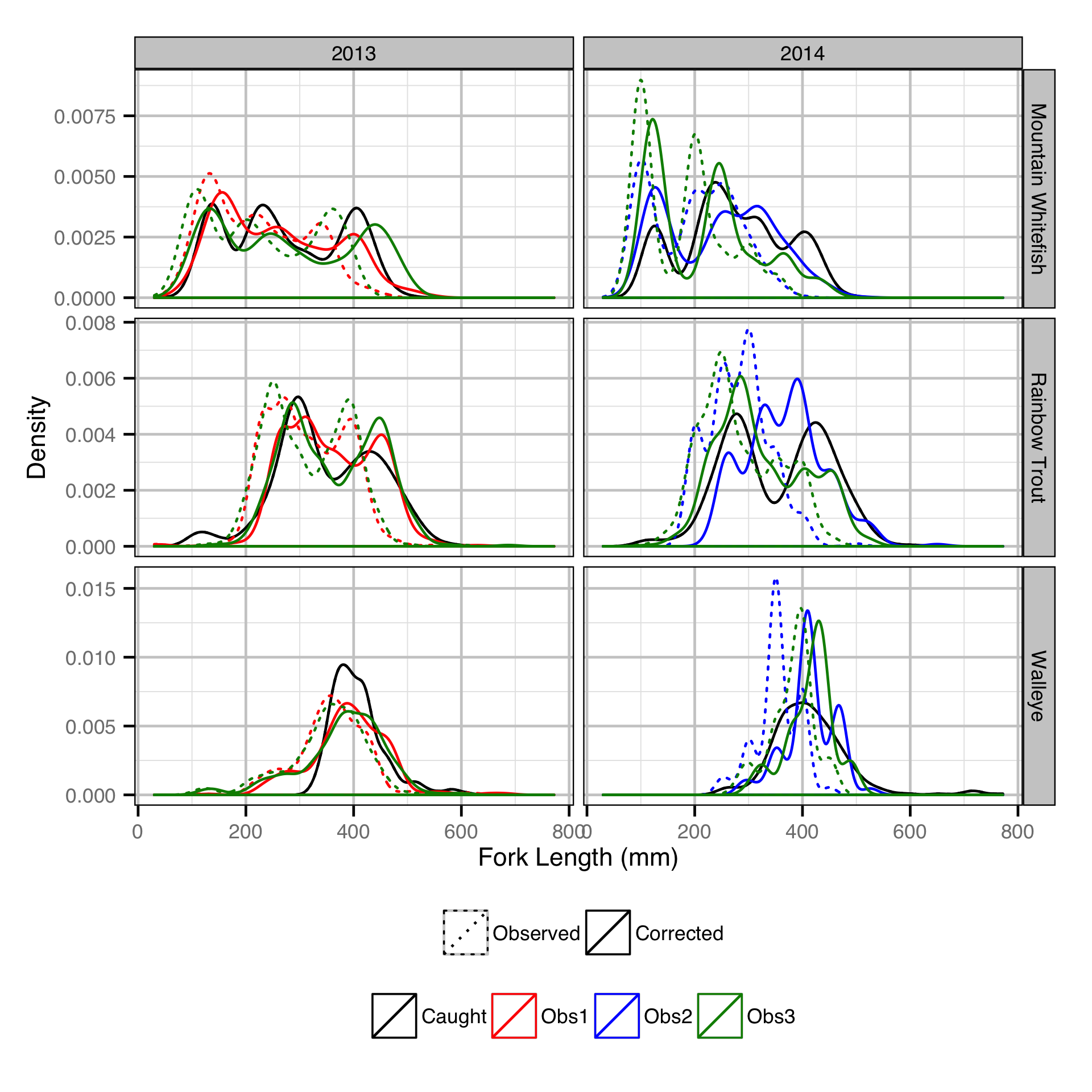 figures/observer/density.png