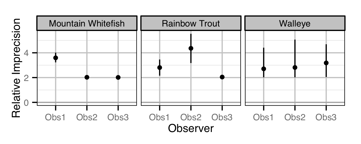 figures/observer/error.png