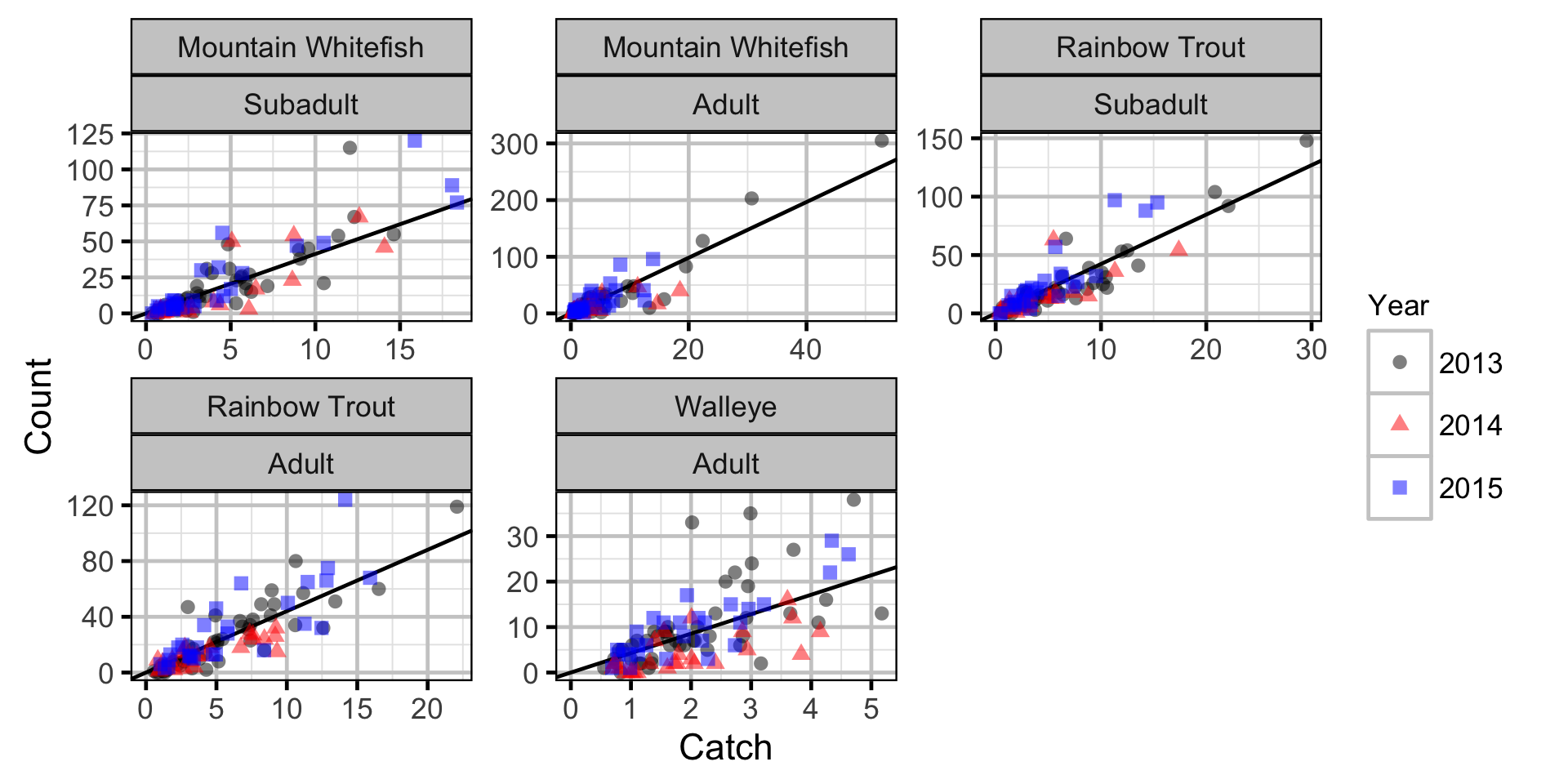 figures/abundance/obscount.png