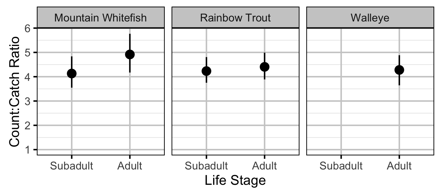 figures/abundance/ratio.png