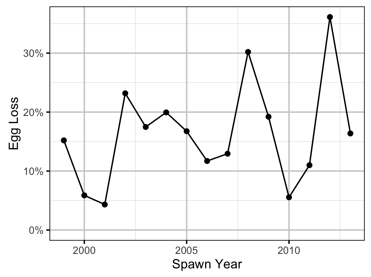 figures/ageratio/year-loss.png