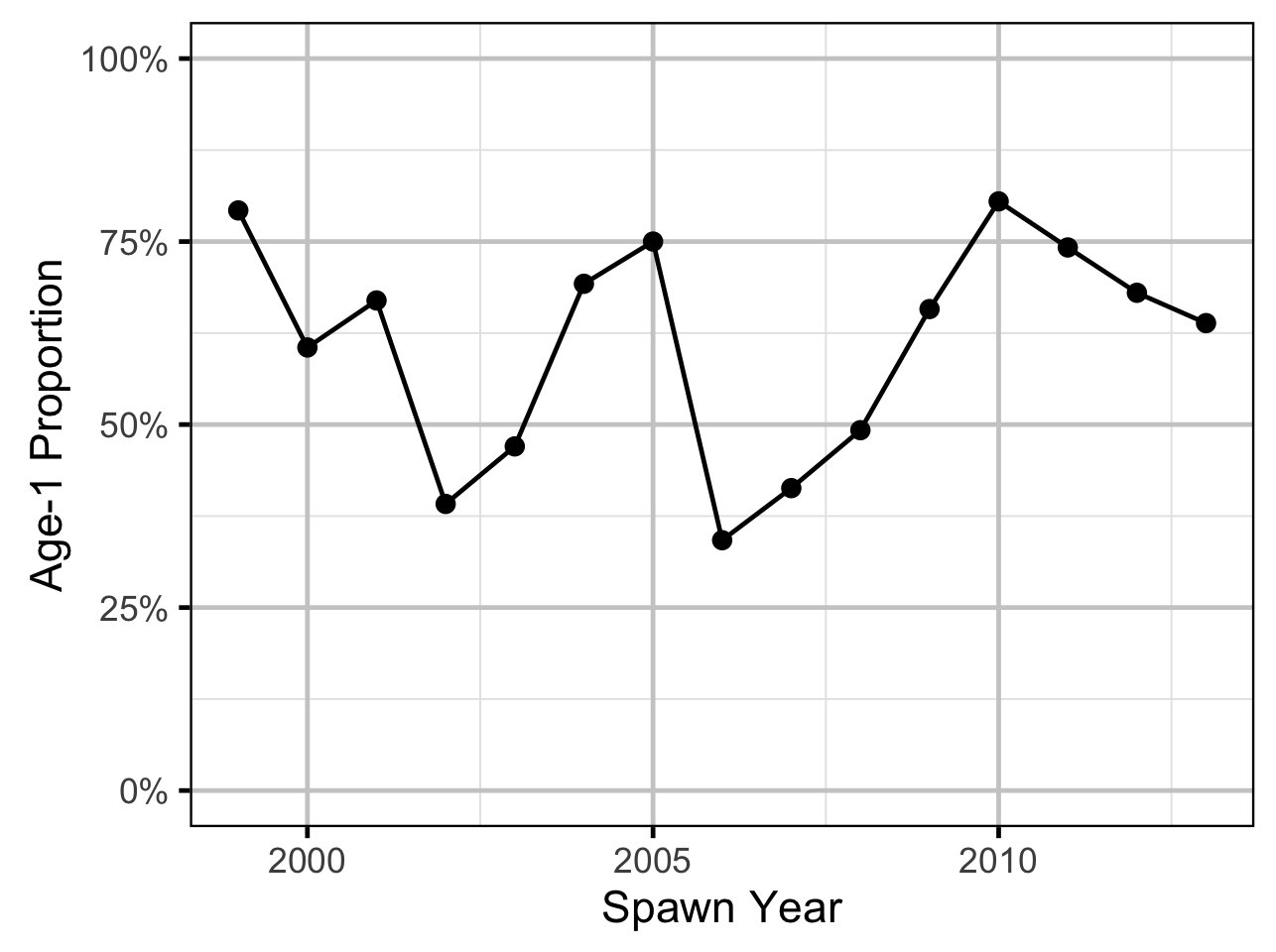 figures/ageratio/year-prop.png