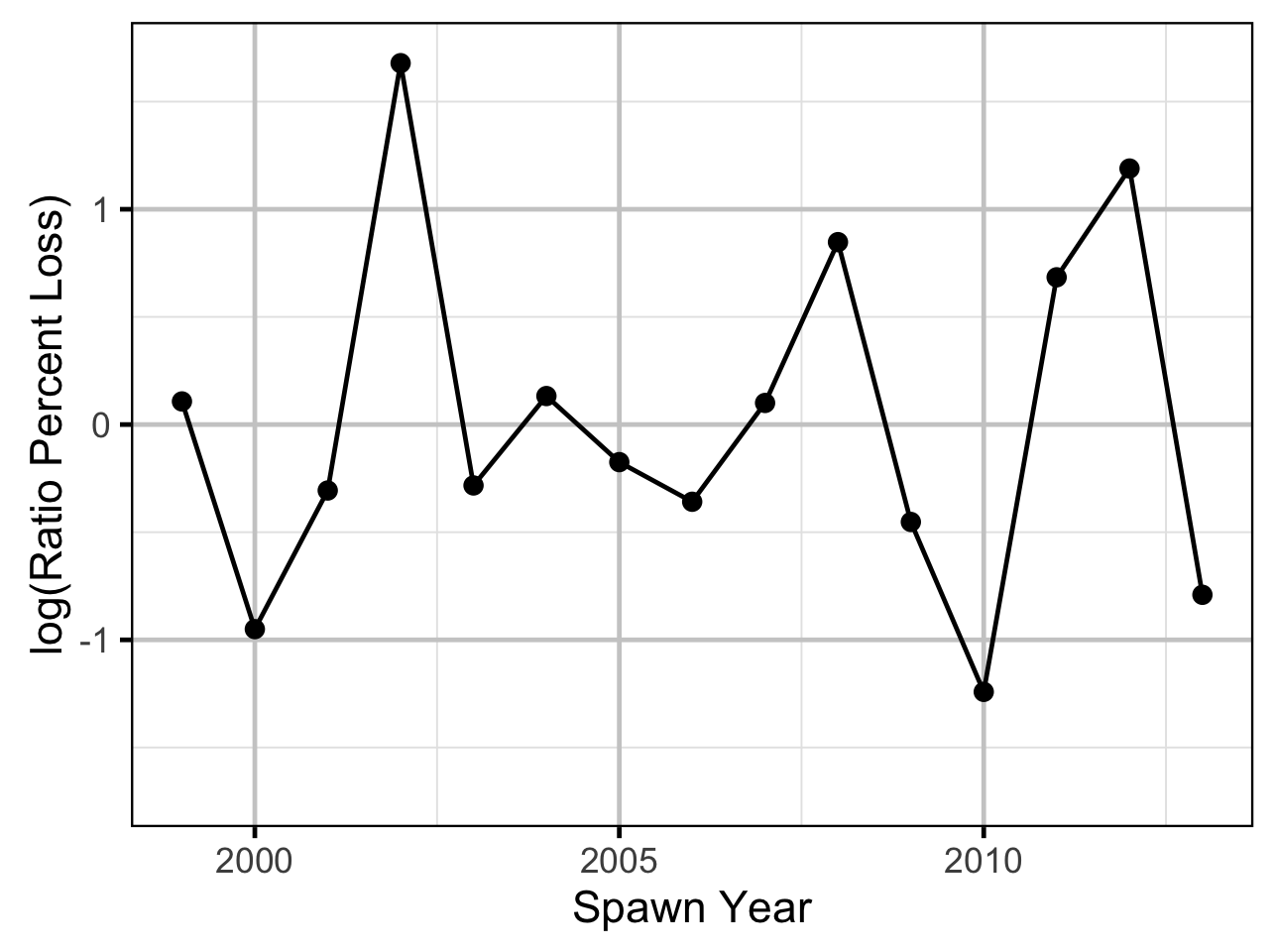 figures/ageratio/year-ratio.png