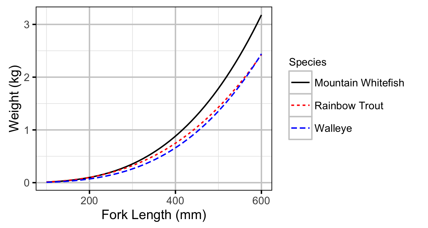 figures/condition/length.png