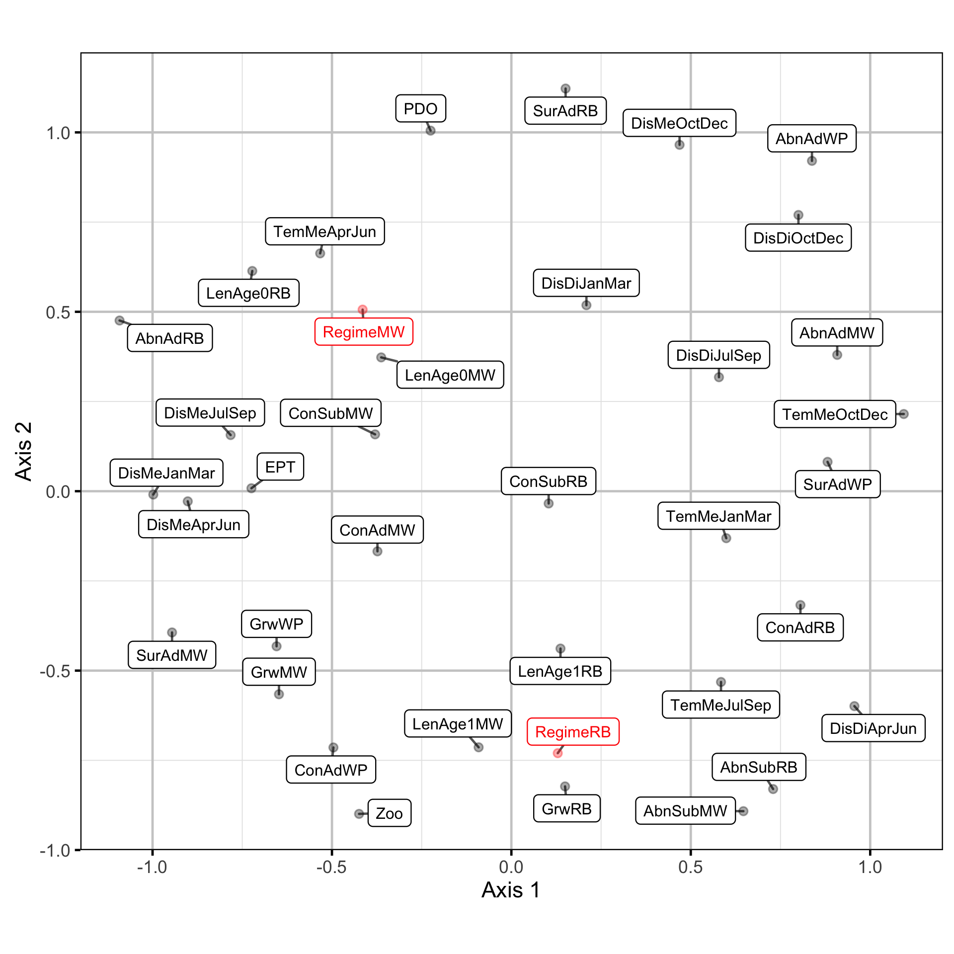 figures/dfa/mds.png