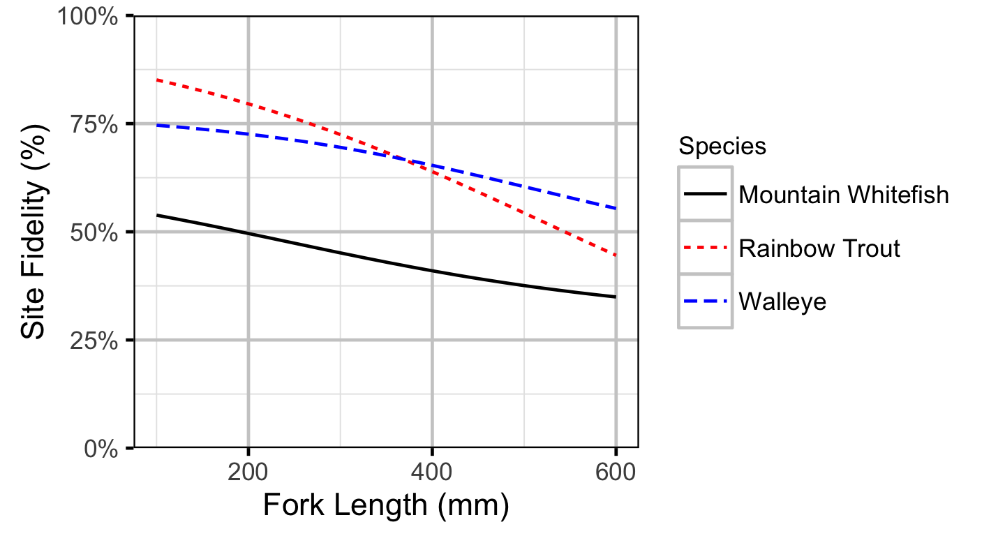 figures/fidelity/length.png