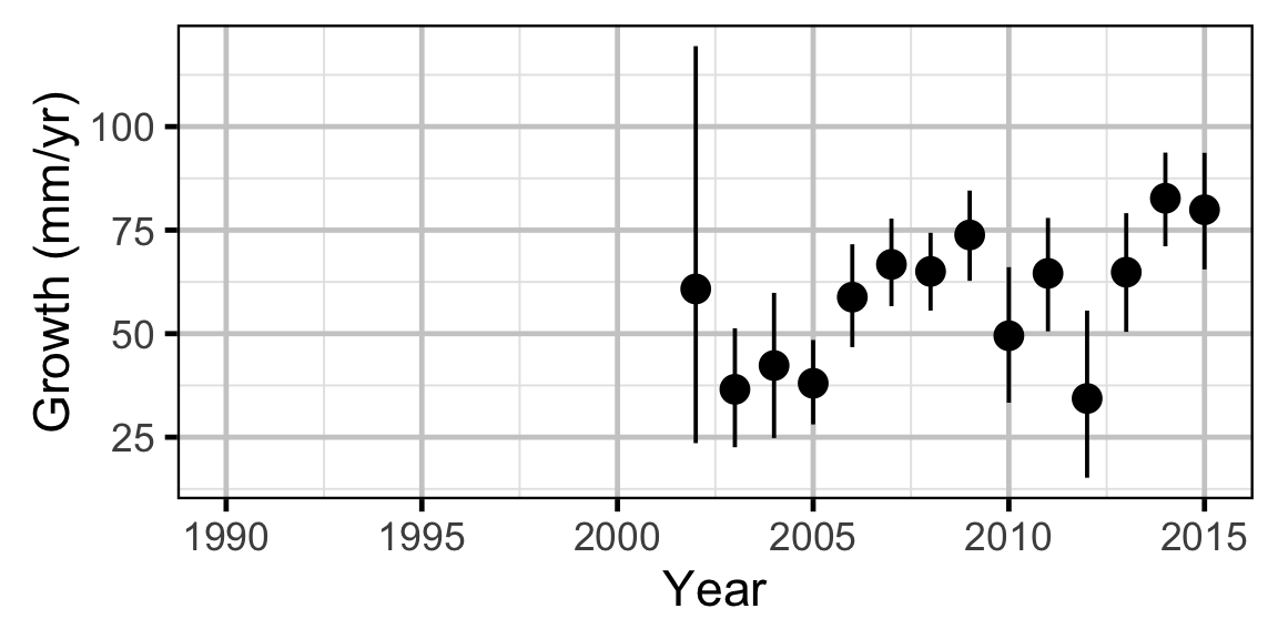 figures/growth/MW/year.png