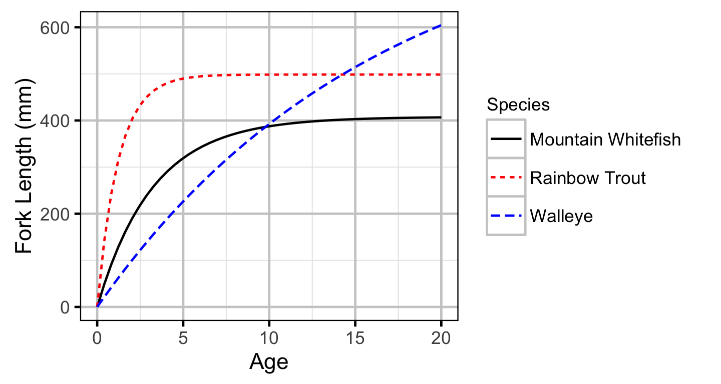 figures/growth/growth.png