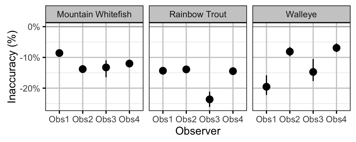 figures/observer/bias.png