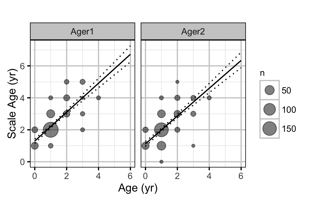 figures/scale/age.png