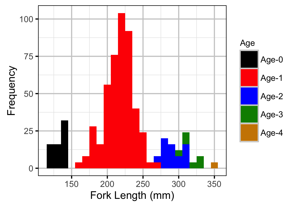 figures/scale/freq.png