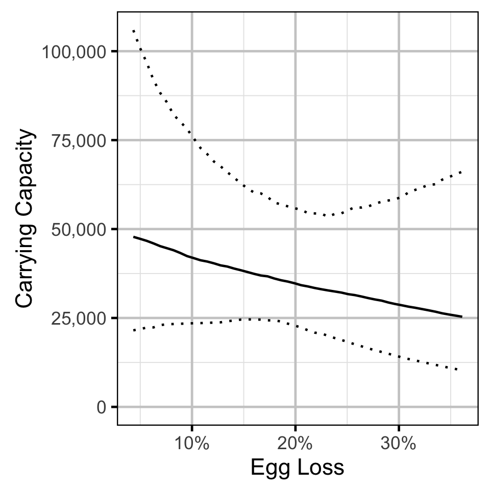 figures/sr/MW/loss.png